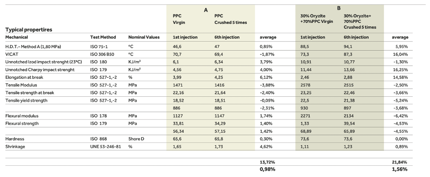 reciclability study